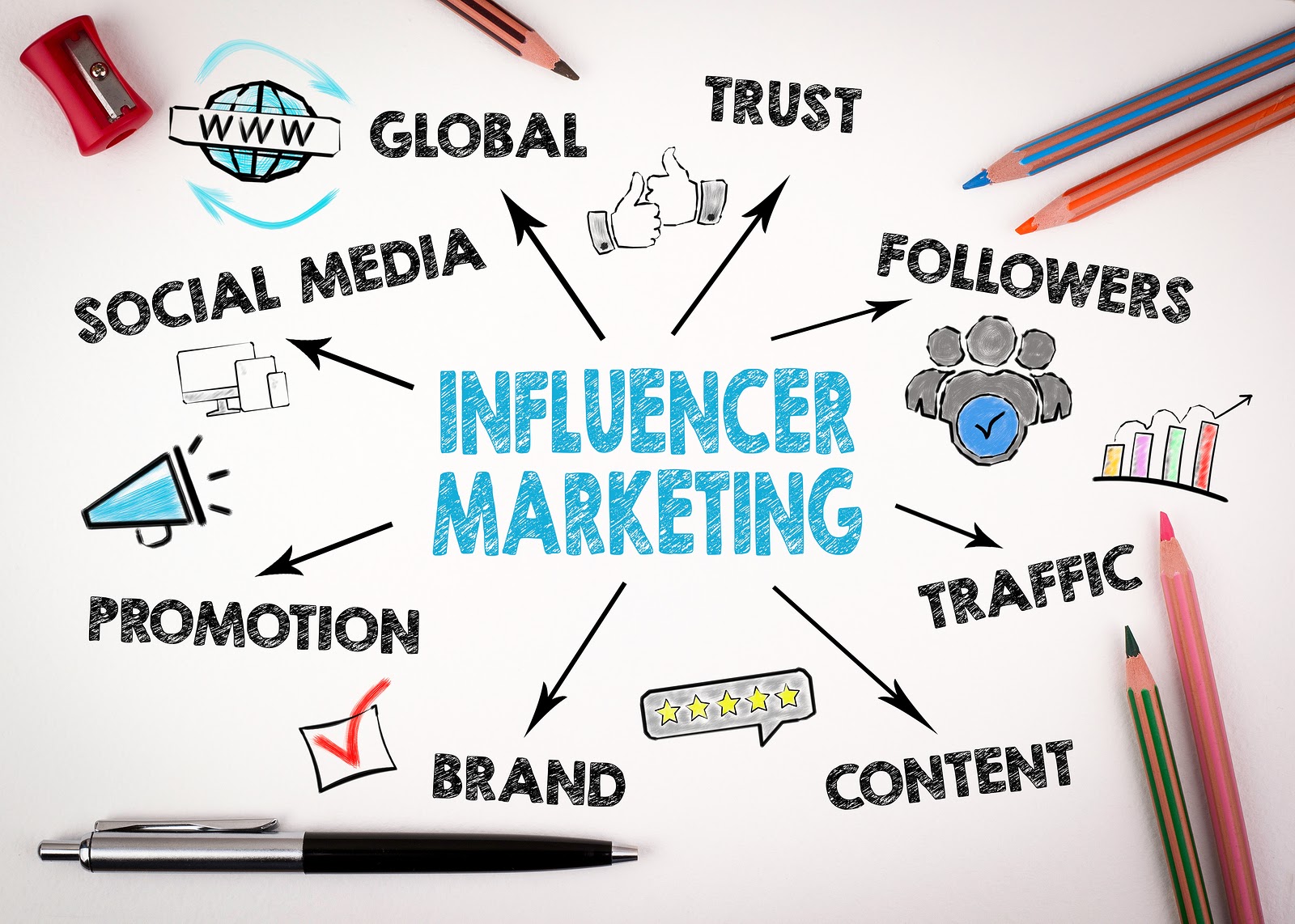 T m Quan Tr ng C a Influencer Marketing V T ng Lai UFO Creative Agency